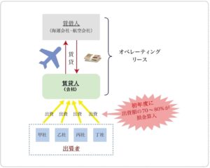 中古】 フレキシビリティからの発想 オリエント・リース成長の秘密 ...